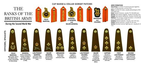 Ranks .